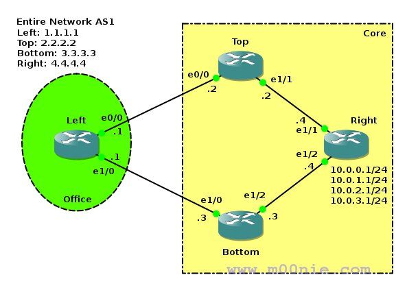 EIGRP-Filtering