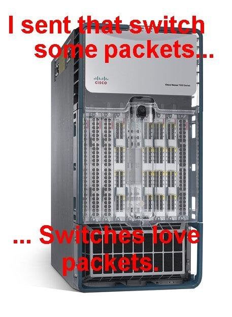 ASIC to port mapping